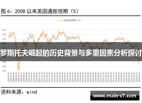 罗斯托夫崛起的历史背景与多重因素分析探讨