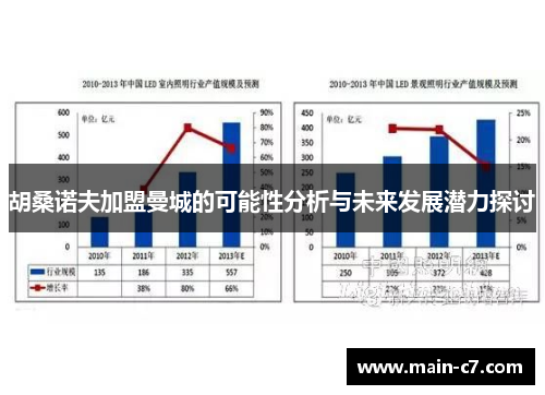 胡桑诺夫加盟曼城的可能性分析与未来发展潜力探讨