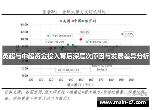 英超与中超资金投入背后深层次原因与发展差异分析 英超与中超资金投入背后深层次原因与发展差异分析