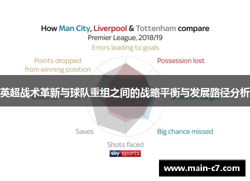 英超战术革新与球队重组之间的战略平衡与发展路径分析