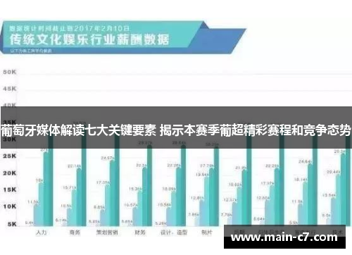 葡萄牙媒体解读七大关键要素 揭示本赛季葡超精彩赛程和竞争态势