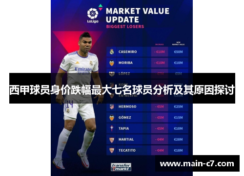 西甲球员身价跌幅最大七名球员分析及其原因探讨 西甲球员身价跌幅最大七名球员分析及其原因探讨