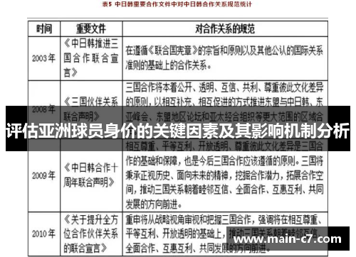 评估亚洲球员身价的关键因素及其影响机制分析