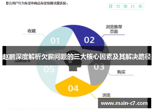 赵鹏深度解析欠薪问题的三大核心因素及其解决路径 赵鹏深度解析欠薪问题的三大核心因素及其解决路径