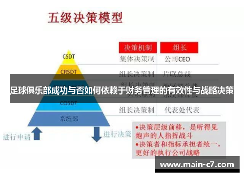 足球俱乐部成功与否如何依赖于财务管理的有效性与战略决策