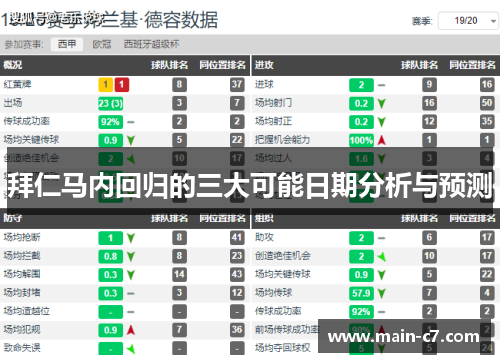 拜仁马内回归的三大可能日期分析与预测 拜仁马内回归的三大可能日期分析与预测