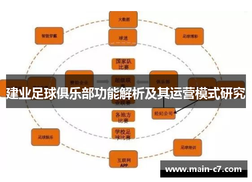 建业足球俱乐部功能解析及其运营模式研究 建业足球俱乐部功能解析及其运营模式研究