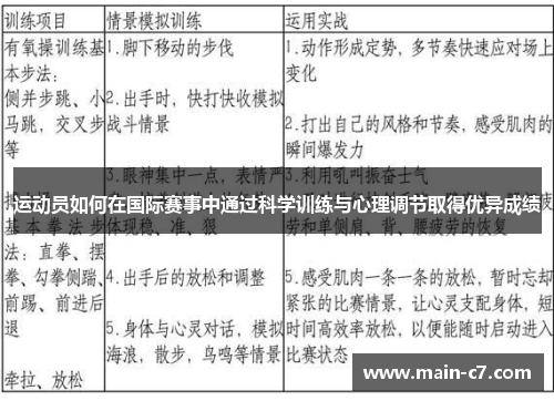 运动员如何在国际赛事中通过科学训练与心理调节取得优异成绩 运动员如何在国际赛事中通过科学训练与心理调节取得优异成绩