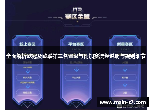 全面解析欧冠及欧联第三名晋级与附加赛流程说明与规则细节