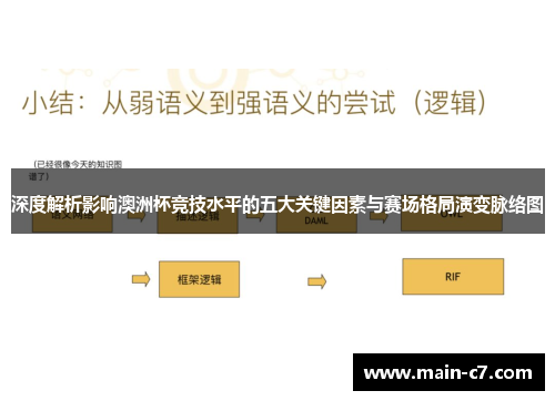 深度解析影响澳洲杯竞技水平的五大关键因素与赛场格局演变脉络图