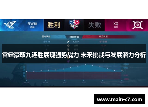 雷霆豪取九连胜展现强势战力 未来挑战与发展潜力分析 雷霆豪取九连胜展现强势战力 未来挑战与发展潜力分析