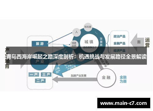 青岛西海岸崛起之路深度剖析:机遇挑战与发展路径全景解读 青岛西海岸崛起之路深度剖析:机遇挑战与发展路径全景解读