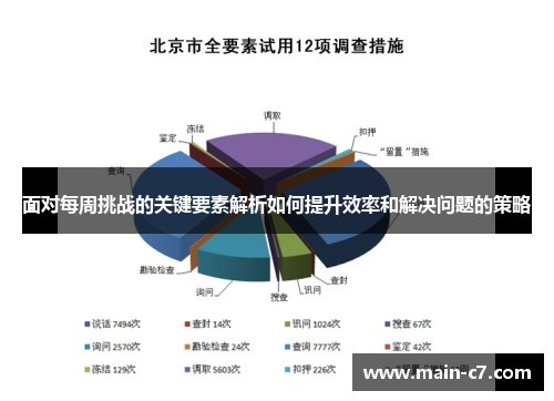 面对每周挑战的关键要素解析如何提升效率和解决问题的策略 面对每周挑战的关键要素解析如何提升效率和解决问题的策略