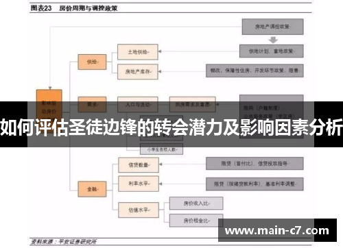 如何评估圣徒边锋的转会潜力及影响因素分析