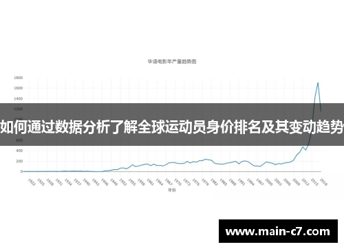 如何通过数据分析了解全球运动员身价排名及其变动趋势