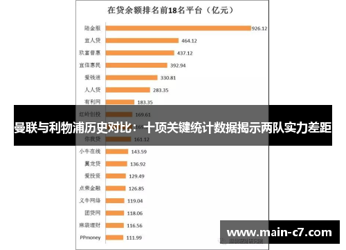 曼联与利物浦历史对比：十项关键统计数据揭示两队实力差距