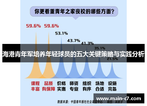海港青年军培养年轻球员的五大关键策略与实践分析