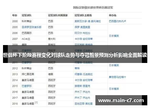 世俱杯下阶段赛程变化对球队走势与夺冠前景预测分析影响全面解读