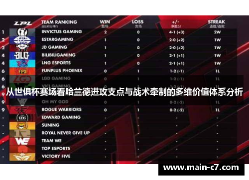 从世俱杯赛场看哈兰德进攻支点与战术牵制的多维价值体系分析