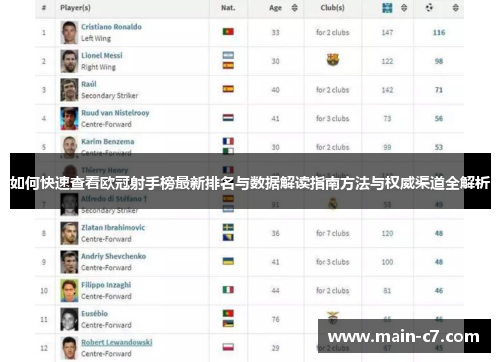 如何快速查看欧冠射手榜最新排名与数据解读指南方法与权威渠道全解析