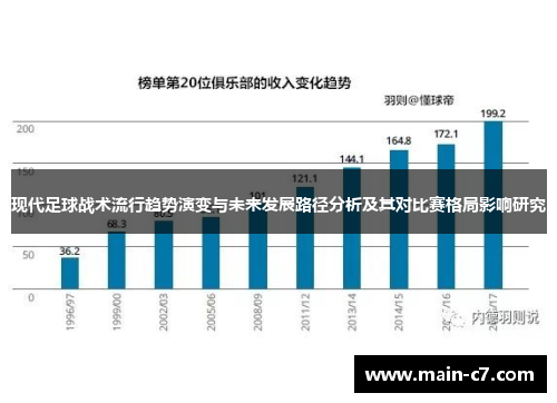 现代足球战术流行趋势演变与未来发展路径分析及其对比赛格局影响研究 现代足球战术流行趋势演变与未来发展路径分析及其对比赛格局影响研究