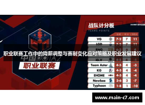 职业联赛工作中的降薪调整与赛制变化应对策略及职业发展建议