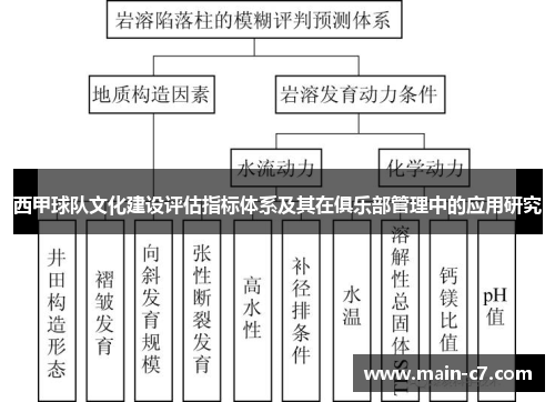 西甲球队文化建设评估指标体系及其在俱乐部管理中的应用研究
