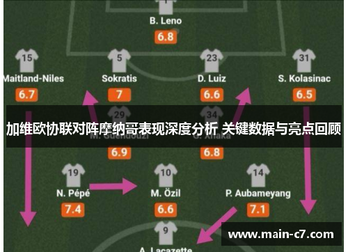 加维欧协联对阵摩纳哥表现深度分析 关键数据与亮点回顾 加维欧协联对阵摩纳哥表现深度分析 关键数据与亮点回顾