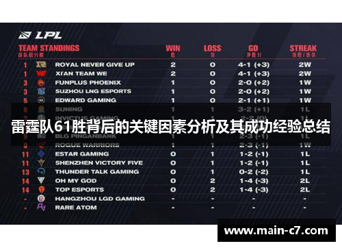 雷霆队61胜背后的关键因素分析及其成功经验总结