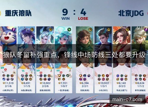 狼队冬窗补强重点,锋线中场防线三处都要升级 狼队冬窗补强重点,锋线中场防线三处都要升级