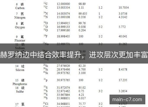 赫罗纳边中结合效率提升,进攻层次更加丰富 赫罗纳边中结合效率提升,进攻层次更加丰富